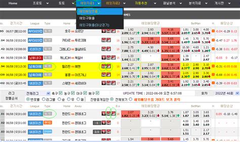 bet365 해외 배당흐름|벳인포 .